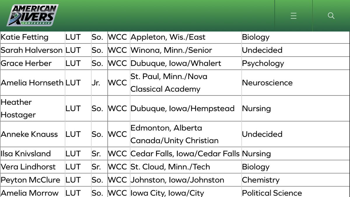 coachkleiner's tweet photo. Congratulations to Salas and a Hostager on being named to All-Academic team for their schools!! #formerstangs #smartrunners https://t.co/EbMg9IL5f9