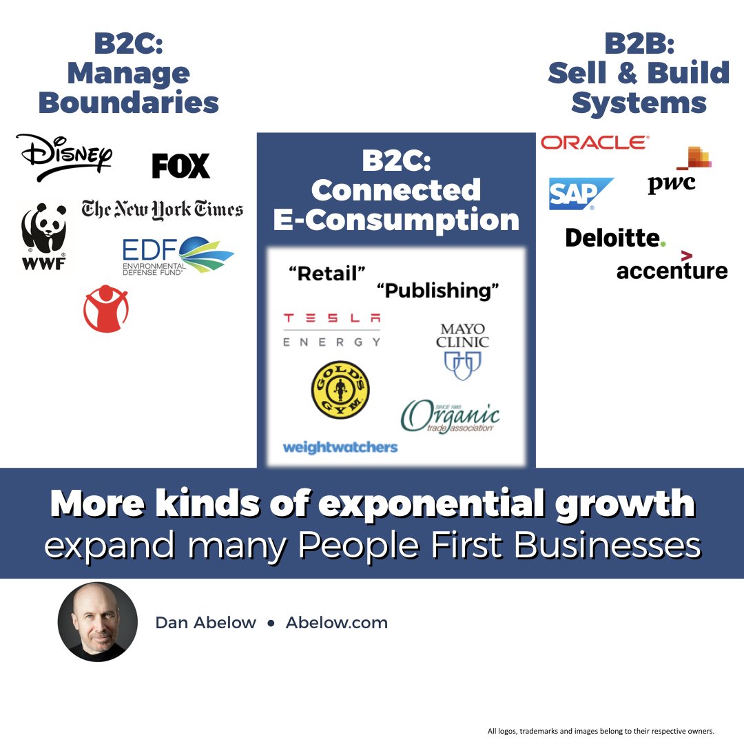 danabelow's tweet photo. #People #First E-Consumption produces many more #business #leaders, with more kinds of Exponential #Growth https://t.co/6QAT3FBaZg #DigitalTransformation #tech #innovation #CIO #CTO #CDO #EConsumption https://t.co/SM3iTLr6mC
