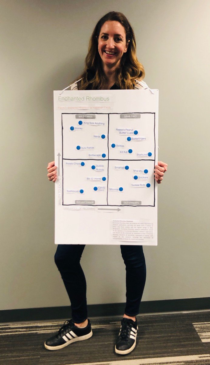 susie_foran's tweet photo. I humbly present the "Enchanted Rhombus for Halloween Candy," which aims to provide Trick or Treaters with valuable insights on the key players and trends within the Halloween candy market. #analystrelations #EnSW https://t.co/kTaJWs9XTF