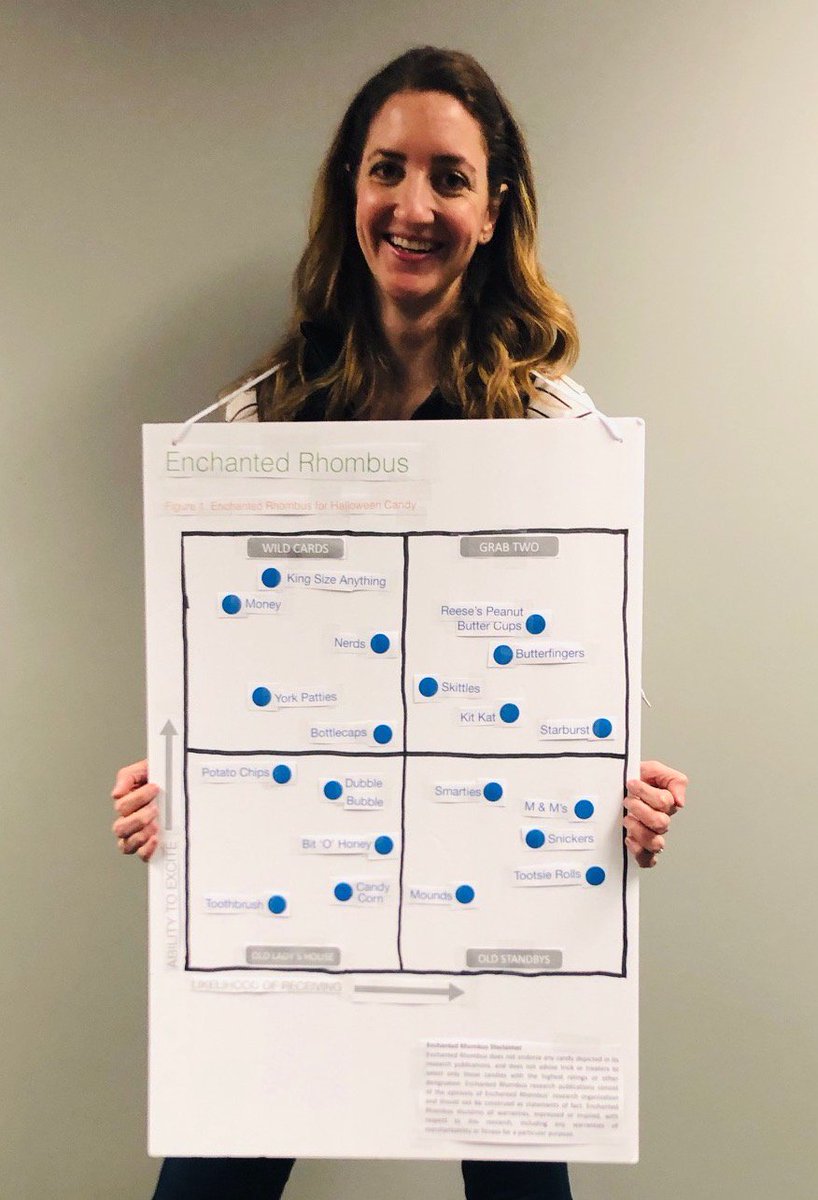 susie_foran's tweet photo. I humbly present the "Enchanted Rhombus for Halloween Candy," which aims to provide Trick or Treaters with valuable insights on the key players and trends within the Halloween candy market. #analystrelations #EnSW https://t.co/kTaJWs9XTF