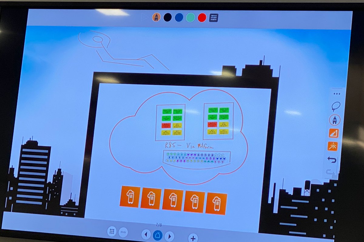 EvanKirstel's tweet photo. Back to School: Reviewing #cloud deployment models with @AspectSoftware #aspectAR #Kubernetes #aws #azure #publiccloud #hybridcloud https://t.co/aAprZtq70j