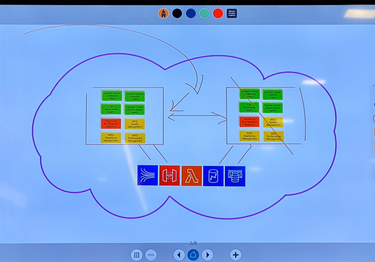 EvanKirstel's tweet photo. Back to School: Reviewing #cloud deployment models with @AspectSoftware #aspectAR #Kubernetes #aws #azure #publiccloud #hybridcloud https://t.co/aAprZtq70j