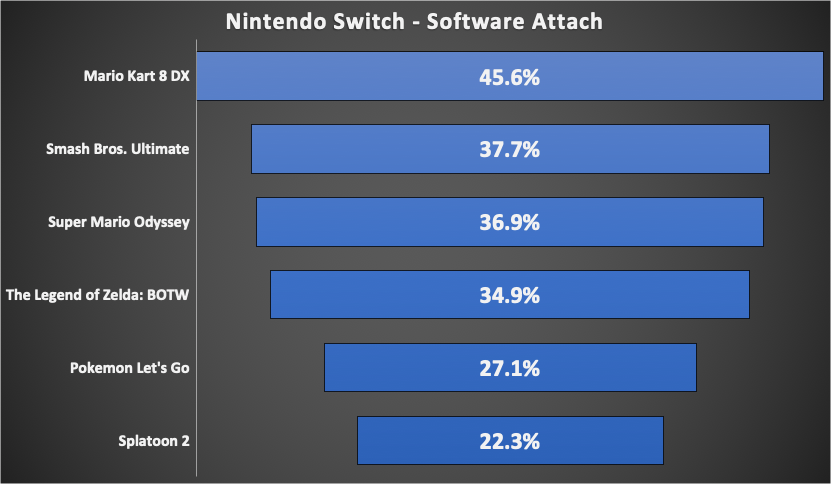 Super Mario Odyssey, Software