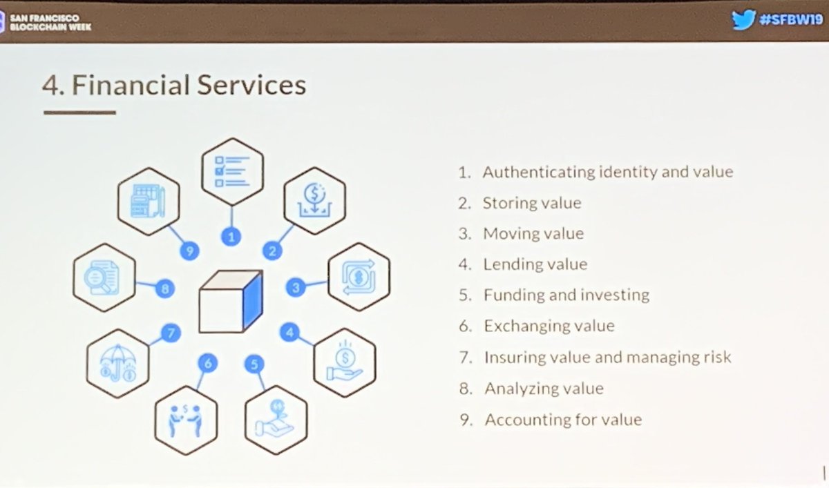eManishArora's tweet photo. “All forms of securities will be tokenized” - Don Tapscott at #SFBW19 https://t.co/x3N28vxwUN