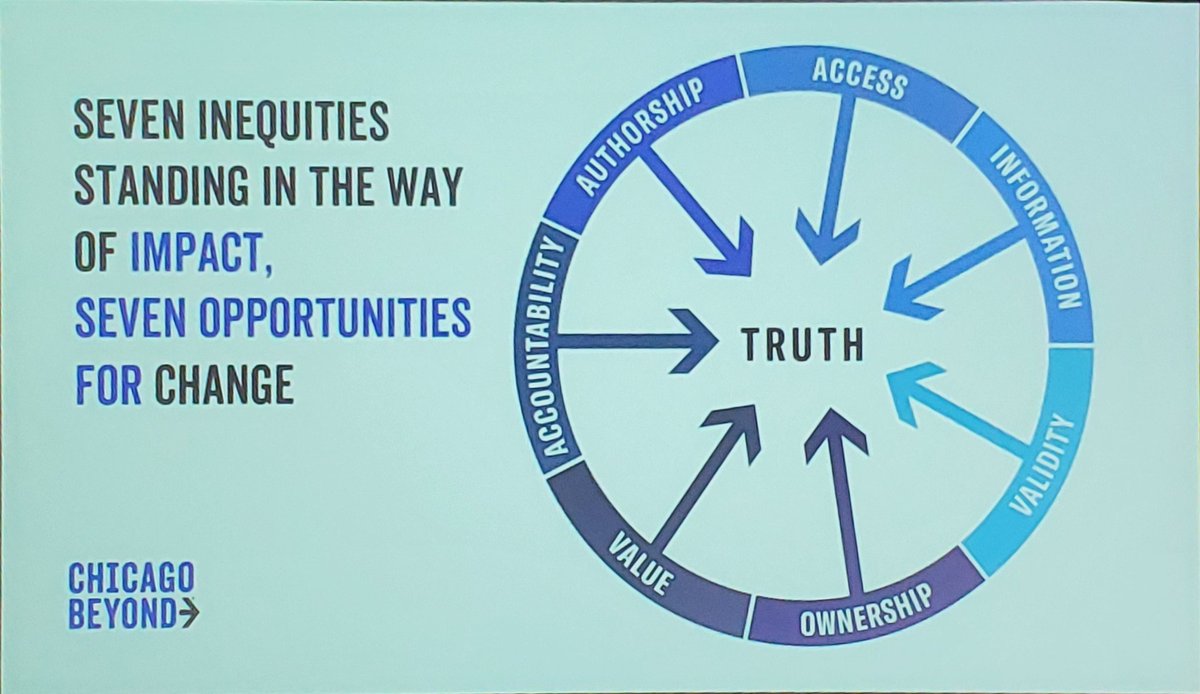 TivoniDevor's tweet image. YES 
#SPARXconference