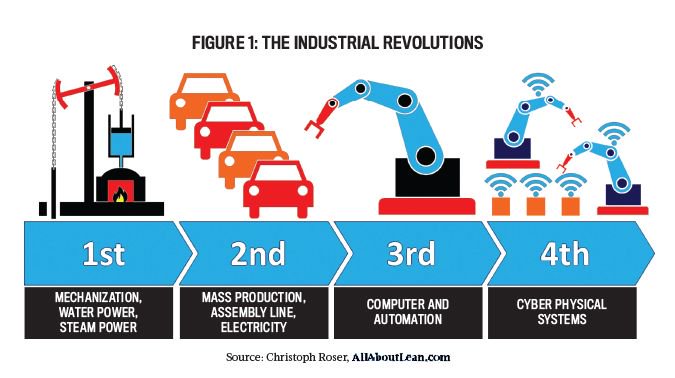 Guardian_ERP's tweet photo. Are you the CFO, Controller or Cost Accountant of a manufacturing company?  How does/will digital transformation and Industry 4.0 impact you? Here is a great read on that very topic in Strategic Finance Magazine @SFMagazineIMA: 
https://t.co/FLubTOKv4P https://t.co/6VcDKHAfj2