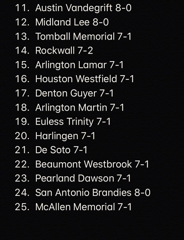 TexasRankingsHS's tweet photo. Updated rankings top 25 6A https://t.co/CdRpO7DPlC