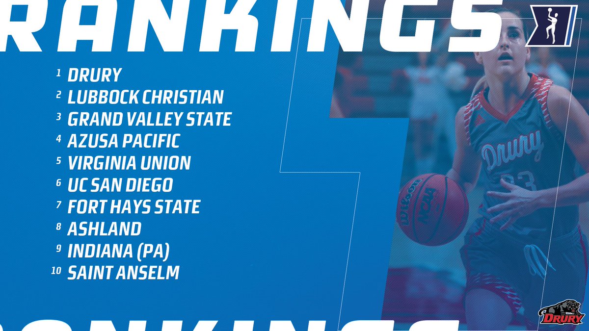 NCAADII's tweet photo. .@WBCA1981 #D2WBB Preseason Poll:
1. Drury
2. Lubbock Christian
3. Grand Valley State
4-25: https://t.co/7aJXEcwH1E.
#NCAAD2 https://t.co/vhwoL44hJE