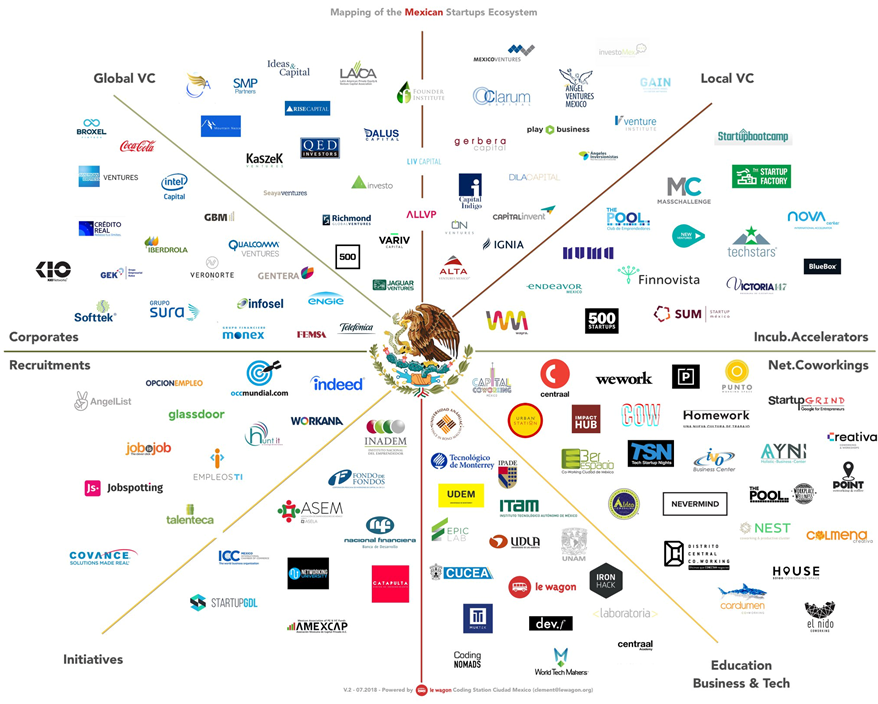 En la <a href="/ASEM_Socios/">ASEM - Asociación de Emprendedores de México</a> queremos hacer un mapa actualizado de organizaciones de apoyo a emprendedores que sirva para consulta y conexión.

¿Me ayudan comentando a quiénes debemos agregar o quitar? Además de <a href="/FuckupNight/">Fuckup Nights</a>. :)

Muchas gracias!