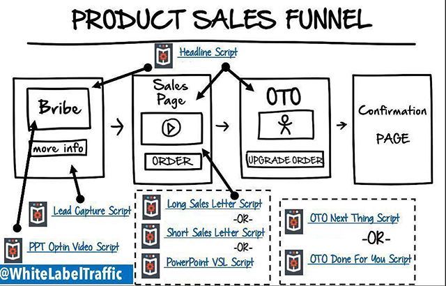reallead_miner's tweet image. This is 100% How You Close More Deals with Sales Emails
buff.ly/2ROamSt
#b2bleads #emailmarketing #listbuilding #digitalmarketing #onlineadvertising #buyleads #buyclicks #leadgeneration #leads #leadgen #salesfunnel #soloads #bizop #leads #networkmarketing #leadminer