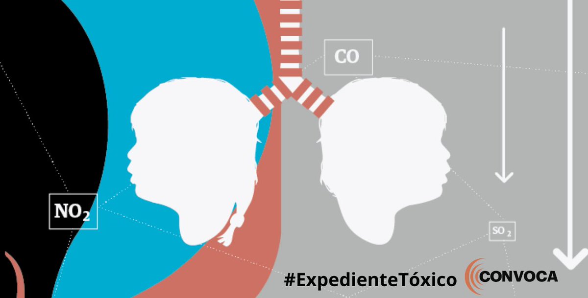 ConvocaRadio's tweet photo. 🎧🔊 #NUEVO #PODCAST ¿Cómo es vivir afectado por #MetalesTóxicos? ¿Cuáles son las consecuencias en nuestro organismo? Escucha los testimonios de las personas afectadas, médicos y toxicólogos en este nuevo especial: https://t.co/dlgybEG2hG https://t.co/KEerFcz3nd