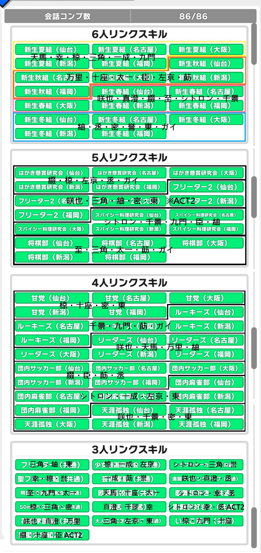 Sj A3 効率攻略管理人 V Tvittere 地方公演の会話コンプ一覧 19 11 01更新 3人リンクスキル1件追加 2枚目 リンクスキルに必要なキャラを書いた画像 Act2表記のリンクスキルはそのリンクスキルキャラ全員のact2カードが必要です Sj A3 効率攻略管理人 V Tvittere 地方公演の会話コンプ一覧 19 11 01更新 3人リンクスキル1件追加 2枚目 リンクスキルに必要なキャラを書いた画像 Act2表記のリンクスキルはそのリンクスキルキャラ全員のact2カードが必要です