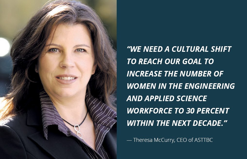 womeninengtech's tweet photo. Check out "B.C. takes action to boost tech worker diversity" article — The Globe and Mail feature of our project.  @T_McCurry #ASTTBC #ACECBC #EngGeoBC 

https://t.co/6dyaFsnC7Z https://t.co/0vHTbXhjOm