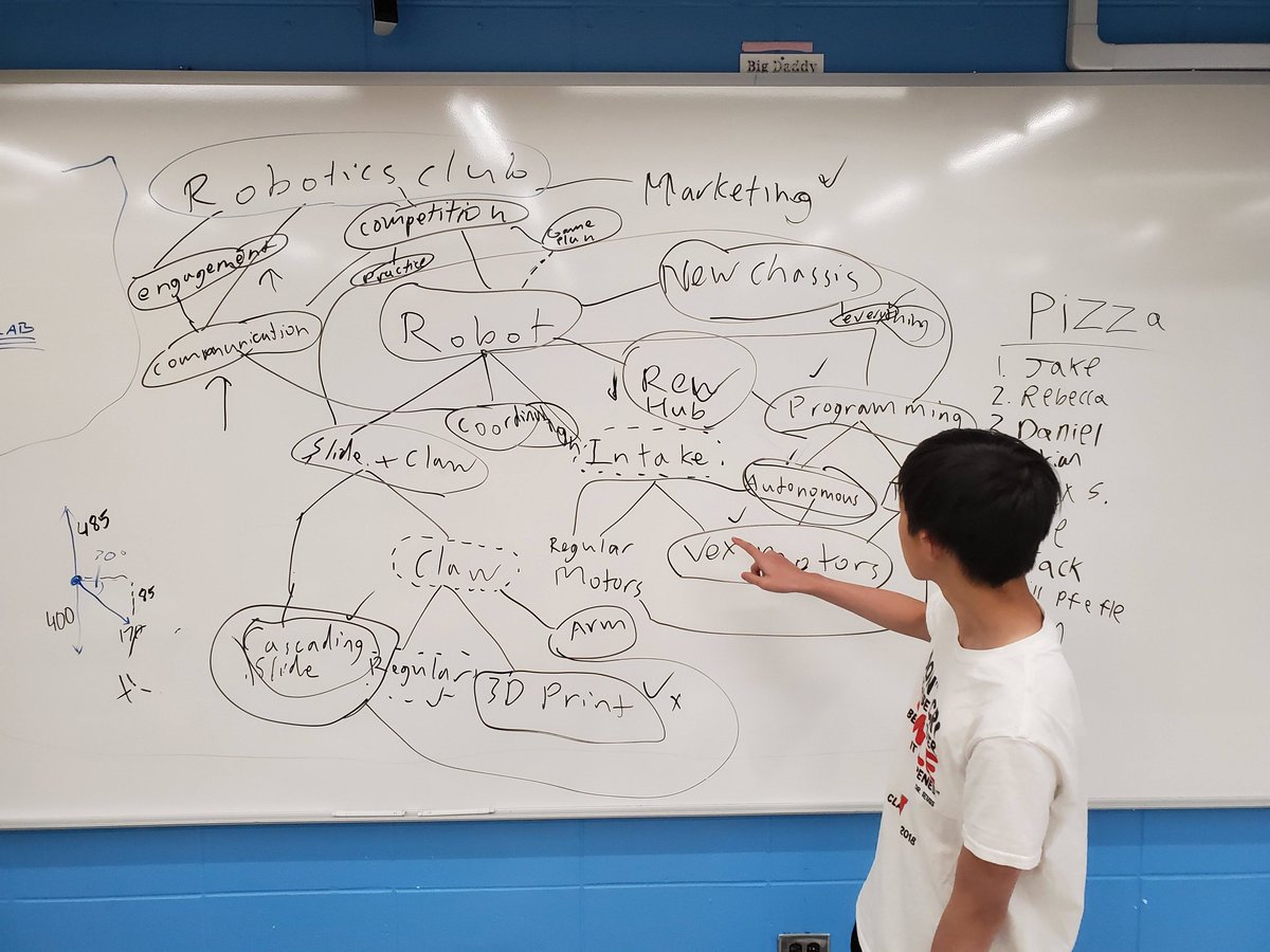 Hmmmmm.... OK... Got it. I would say this sums up the Robotics Club nicely. This is an actual flow chart that this student drew. We all think differently. #lfleadstheway #lfroboticsclub