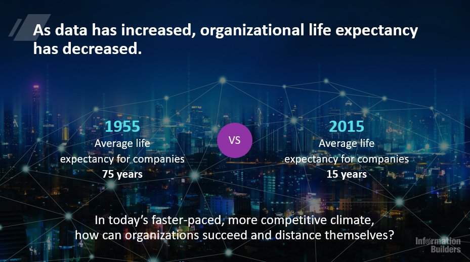 infobldrs's tweet photo. "Many companies don’t know where to start w/ #data or how to fully harness it, but those companies who figure it out are going to be the most competitive & most successful going forward." @mbtreier just kicked off today’s #DataInTheLife webinar ft. @RCM_Brain. Are you tuned in? https://t.co/7AxEcYvBYc