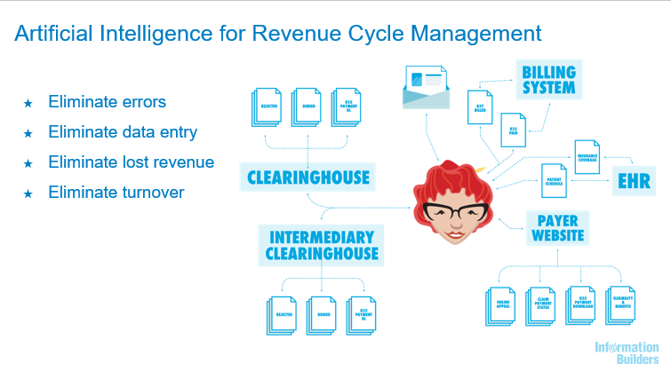 infobldrs's tweet photo. .@RCM_Brain helps organizations eliminate errors, data entry, lost revenue, and turnover with #AI for Revenue Cycle Management. #DataInTheLife https://t.co/JxBCrMKD9u