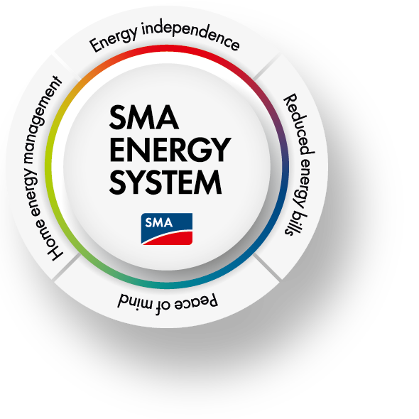 thePowerStore's tweet photo. SMA Residential Solutions https://t.co/YJMEPw0lny https://t.co/Tk4QHXoL4p