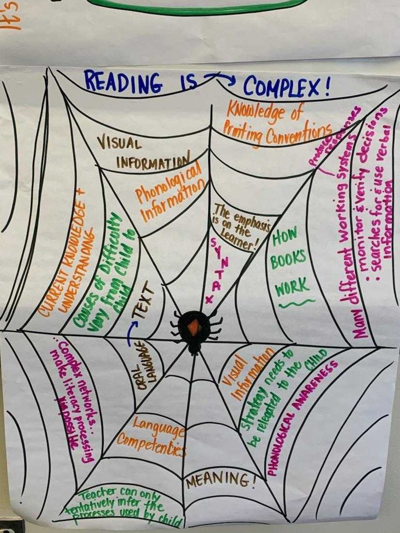 CTRLIT_Teaching's tweet photo. Our Literacy Collaborative intermediate coaches are on-campus this week for on-going professional development. Check out their spooktacular charting skills! 👻🎃 #lesley_crrlc #literacycollaborative #literacy #teacherleaders #halloween2019 https://t.co/0a80WIehf5