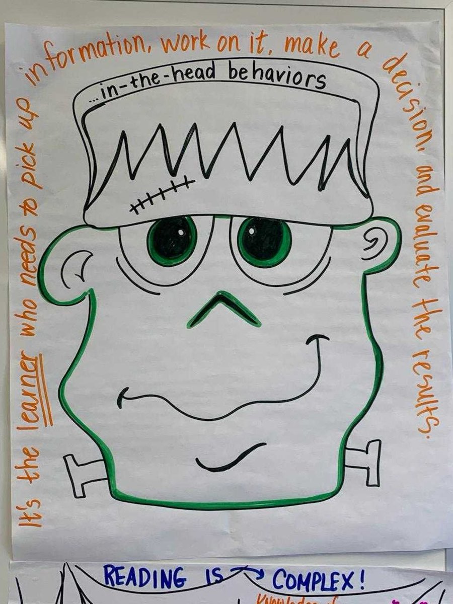CTRLIT_Teaching's tweet photo. Our Literacy Collaborative intermediate coaches are on-campus this week for on-going professional development. Check out their spooktacular charting skills! 👻🎃 #lesley_crrlc #literacycollaborative #literacy #teacherleaders #halloween2019 https://t.co/0a80WIehf5