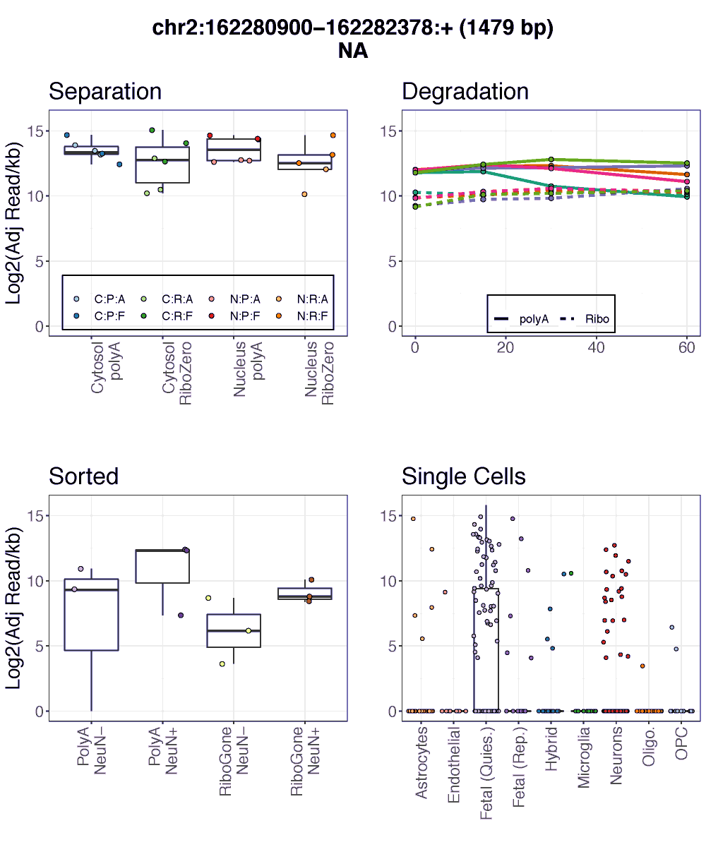 lcolladotor's tweet photo. From us, you can also find #brainflowprobes by @ajprice20 & @andrewejaffe as part of the new release. It's for characterizing genomic regions for BrainFlow target probe design that builds upon #derfinder (my PhD work)
https://t.co/FQUV6jrKdQ https://t.co/cBMrGzWADS