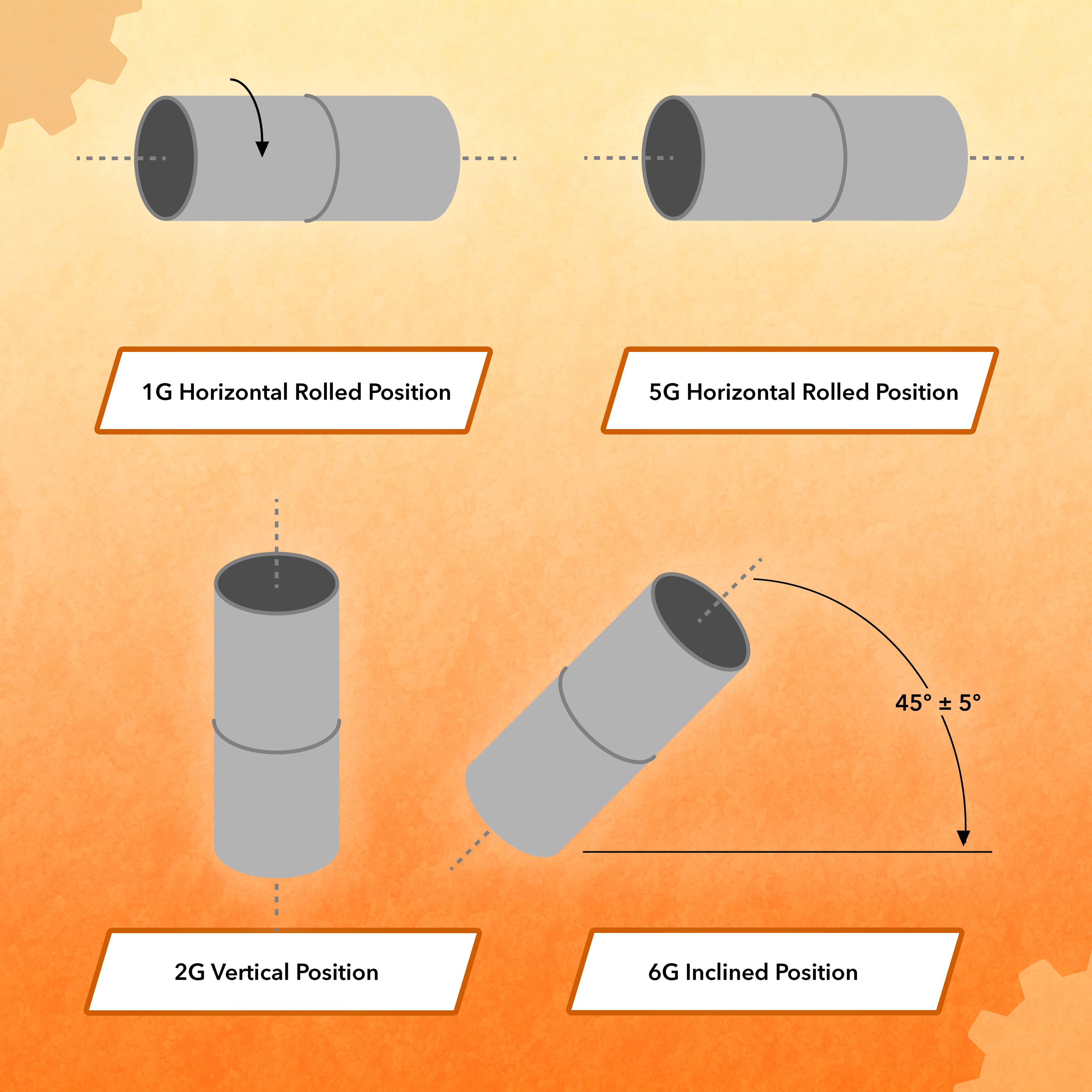 Mastering Welding Positions Types, Symbols Uses [PDF] , 44 OFF