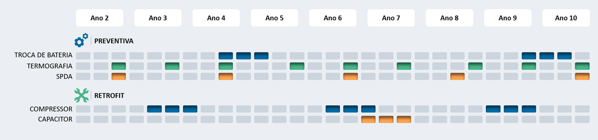 InfraIes's tweet photo. O plano anual de manutenção deve considerar todos os equipamentos e sistemas e a periodicidade sugerida por cada fabricante. Há uma série de manutenções e retrofits que não acontecem dentro de um mesmo ano, por conta disso é importante que se realize um mapa decenal que
#infraies https://t.co/8Gf9ToulVP