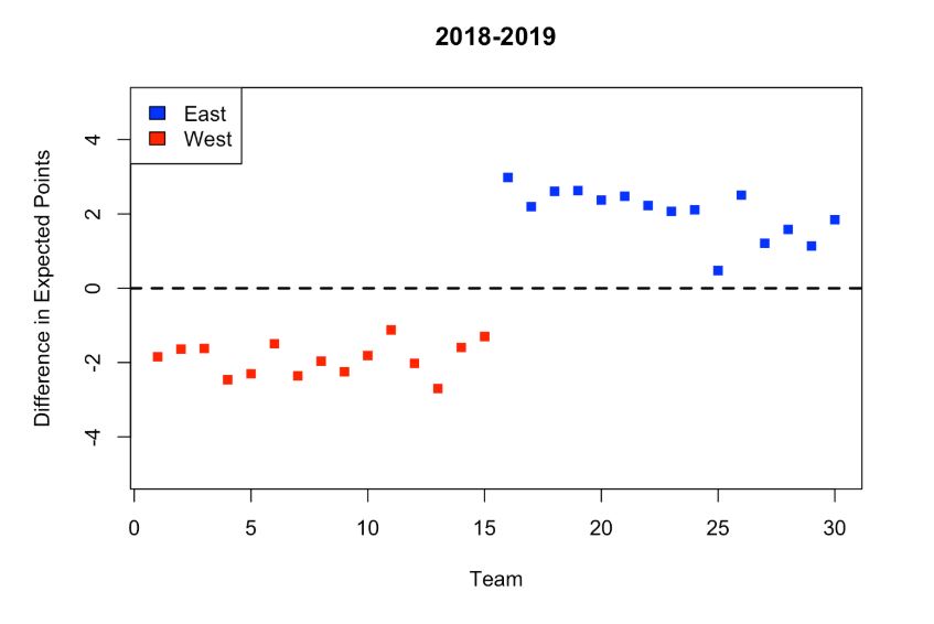 Yale Sports Analytics tweet media