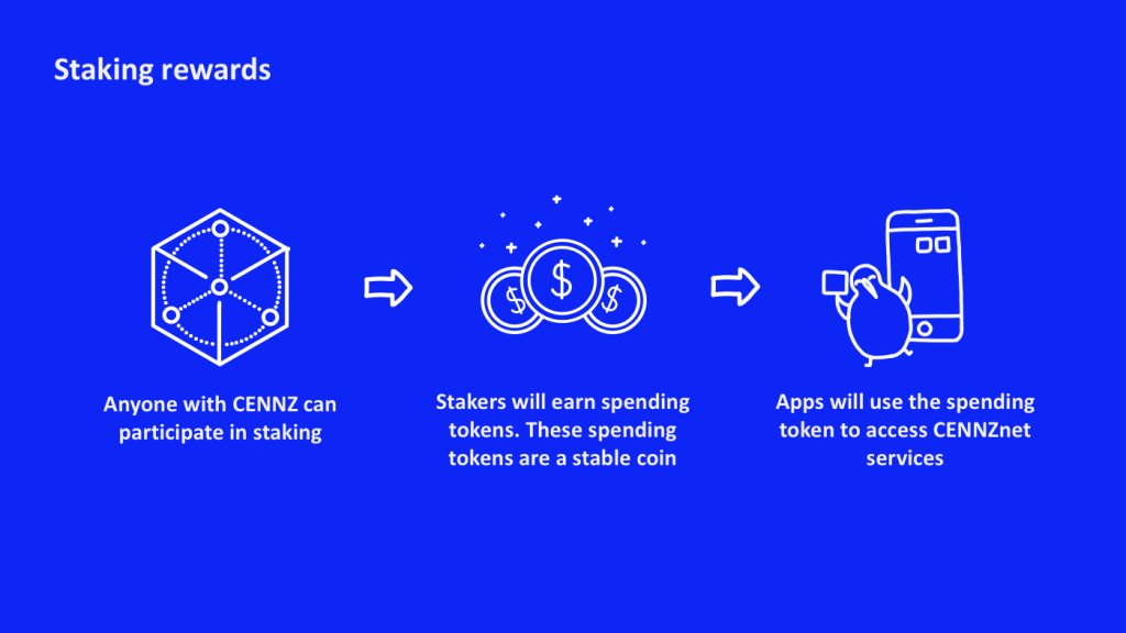bitprimeNZ's tweet photo. @centralityai seeks to UNf*ck the world and rapid adoption shows developers are buying in! Subscribe to premium content from #Blakeley - #blockchain industry thought leaders in NZ: https://t.co/RTY9NTlj6U https://t.co/2kL8Z2WfDY