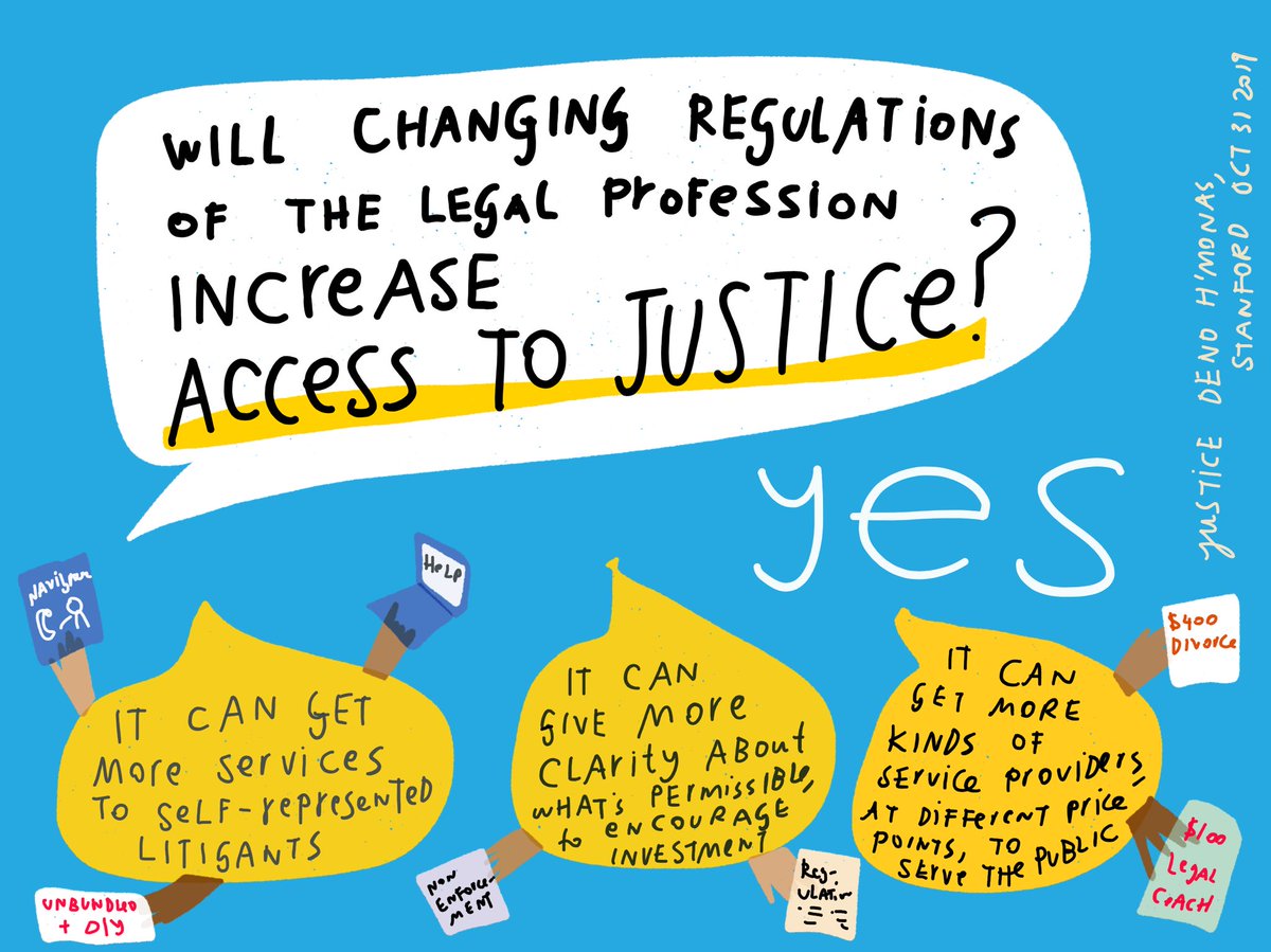 margarethagan's tweet image. Regulatory reform is a key part of #accesstojustice — to get more options to consumers, at more affordable and transparent price points, and with more clarity to potential innovators and investors, from @StanfordCLP