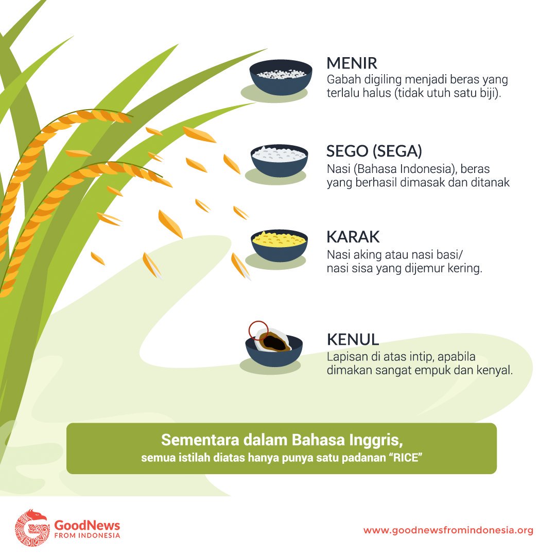 Bahasa Jawa yang Kaya

Bahasa Jawa dituturkan oleh lebih dari 80 juta jiwa. Dengan begitu, bahasa Jawa merupakan bahasa kedua yang paling banyak digunakan di Indonesia, dan ke-14 yang paling banyak digunakan di Dunia. #InfografisGNFI