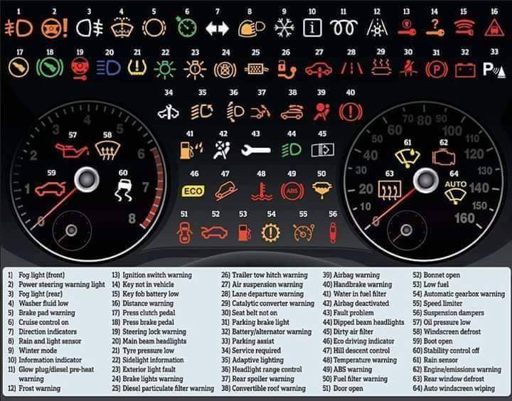 naimbinmohamad's tweet photo. Knowldege basic untuk driver.

*bagi yang malas buka buku manual. https://t.co/EIm2Xxcy0w