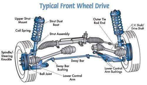naimbinmohamad's tweet photo. Knowldege basic untuk driver.

*bagi yang malas buka buku manual. https://t.co/EIm2Xxcy0w