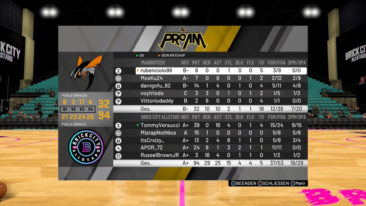 We won our two games against @Madboyz2k in the <a href="/TorneosPS42/">TorneosPS4</a> tournament. Ggs to them. 12-0 in our group. #brickiton