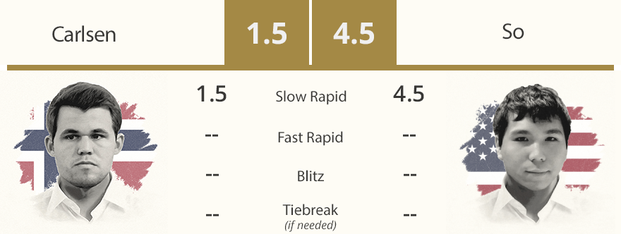 Fischer Random Chess tweet media