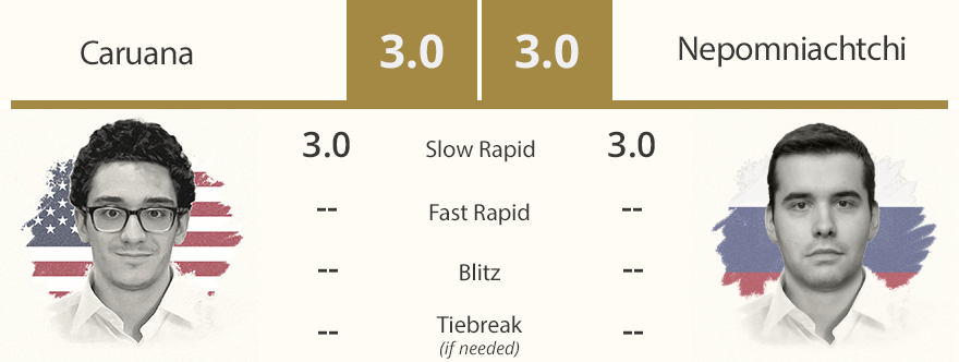 Fischer Random Chess tweet media