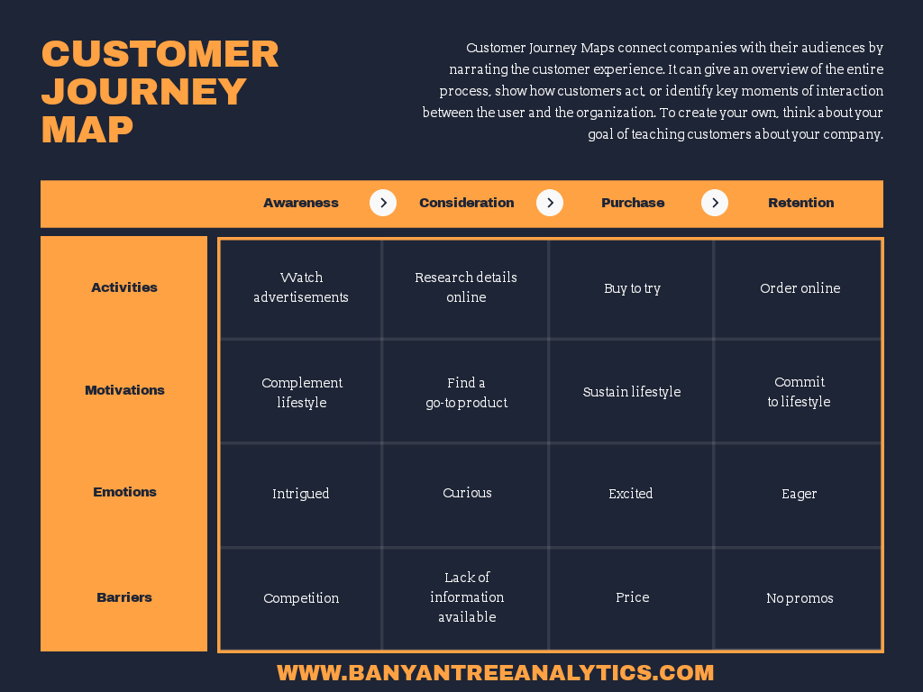 TreeAnalytics's tweet image. #Analytics #MachineLearning #surveyprogramming #marketresearch