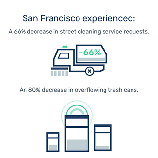 nordsense's tweet photo. “San Francisco Deems @Nordsense Intelligent Waste Bin Sensors a Success” https://t.co/A0PqxKowRl #WasteManagement @Partnership4NYC @NYCCouncil @smartcitiesdive @Cities_Today @ReynosoBrooklyn #transformdonttrash https://t.co/pAwsvrRUgZ