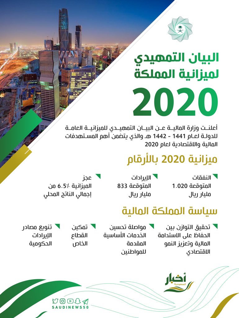 انفوجراف تعرف على أبرز تصريحات الوزراء في ملتقي الميزانية السعودية 2019 مجلة الرجل