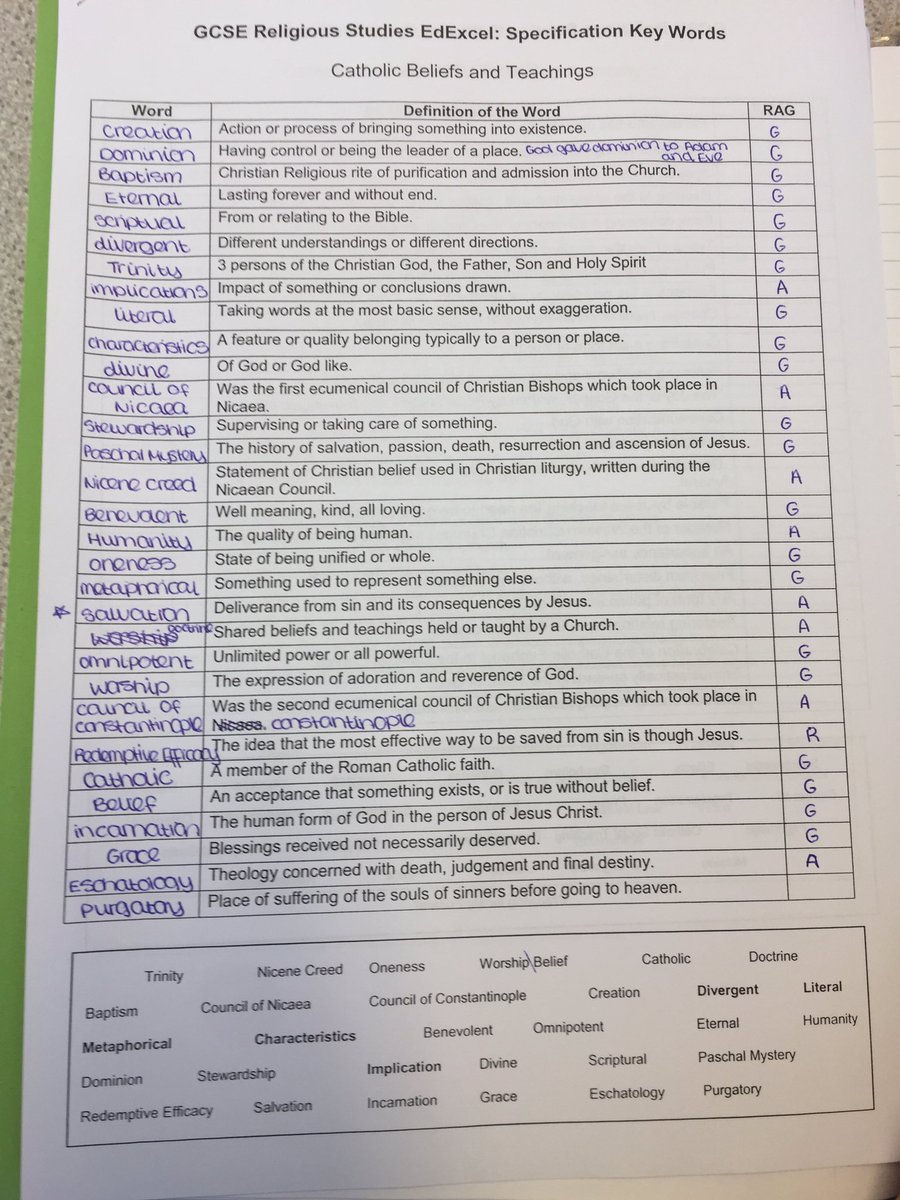 MissLyonsAHT's tweet image. Focus with Y11 today on decoding questions and key words from the specification. Students found this v useful! Key words is an 8 page booklet on all 8 sections of their EdExcel GCSE specification! Planning to work through this little by little. #edutwitter #REGCSE #prepare