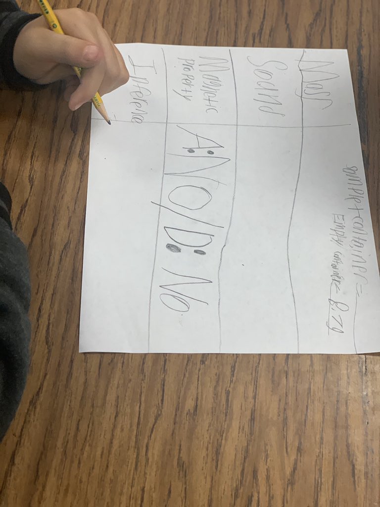 DrMandyHinojos's tweet photo. Model lesson today at #RossElementary! #observation #inferences Thank you Dr. Xargle for your help! @EctorCountyISD @TechECISD #teamECISD https://t.co/C5x94WxdnM