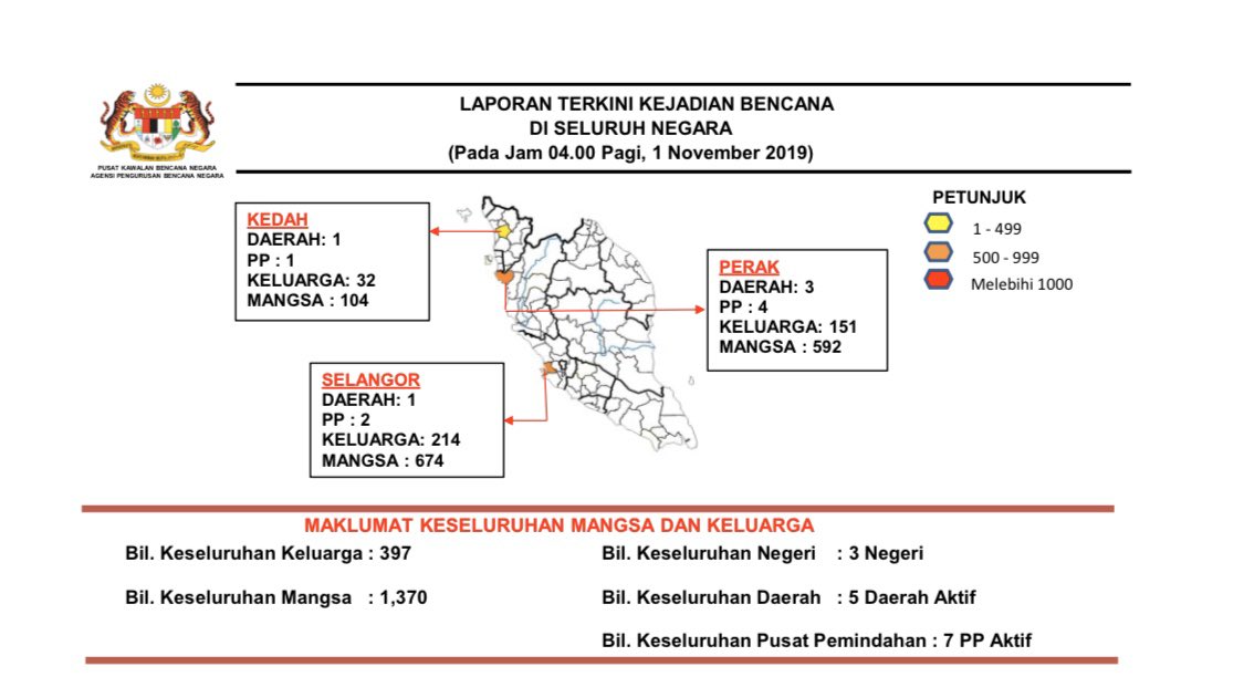 NADMA Malaysia tweet media