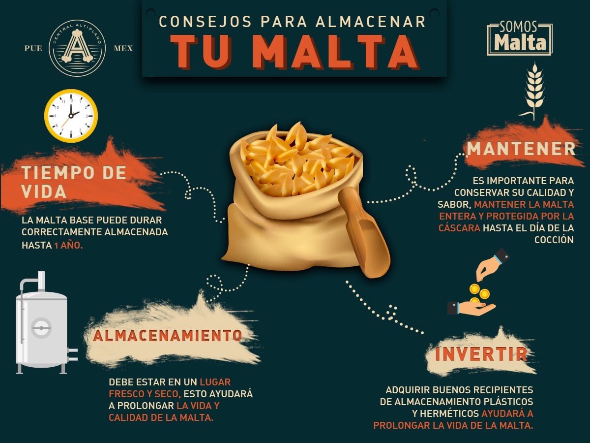 Conserva tus insumos en las condiciones adecuadas, así evitarás resultados inesperados en tu proceso de elaboración. 
¡Pregunta por nuestras promociones en maltas base!  
Cotiza con tu asesor de venta al 📞 244 445 54 29 
🌐centralaltiplano.com  
#CentralAltiplano #SomosMalta