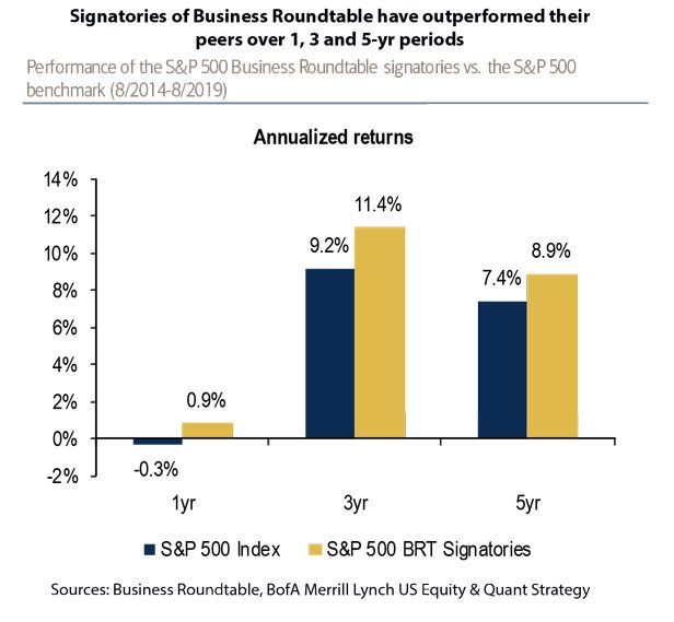 andorraimpact's tweet photo. 10 reasons advisors, investors should care about ESG investing. 
1. Investors can do good and do well
2. A tsunami of assets is poised to invest in “good” stocks
3. 70% of U.S. assets can’t be analyzed without using ESG criteria 
Read more:
https://t.co/yzryNzIQMh https://t.co/oGWS0PAu4o