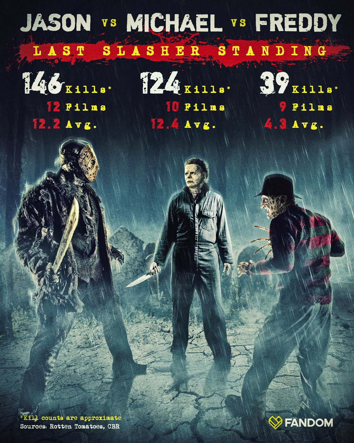 Michael Myers Vs Jason Vs Freddy