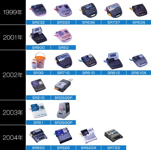 歴代の「テプラ」PROシリーズの機種一覧です。なつかしの一台をぜひ