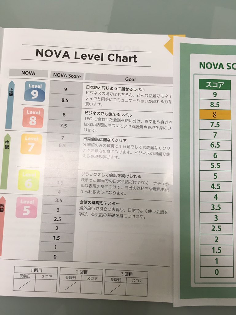 Bto Novaでレベルチェック受けてきた レベル8だった ビジネスでも使えるらしい 使ったことないけど