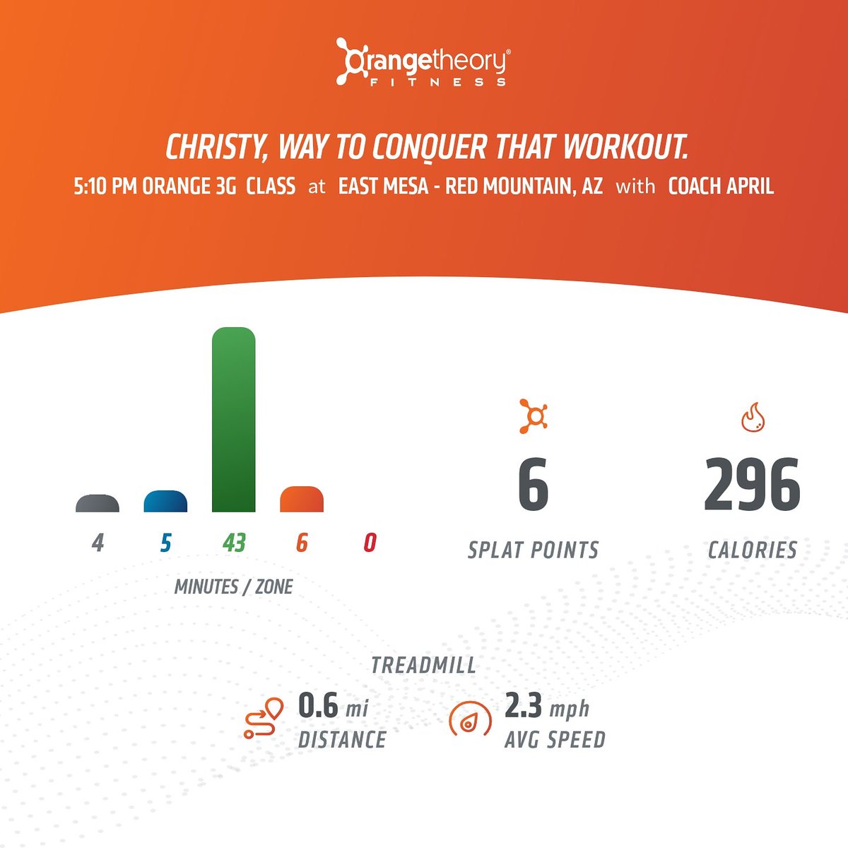 ChristyNelsen's tweet photo. @orangetheory Stoked 4🌪️&amp; I got every high 🔝 &amp;hard 🏋️‍♂️ card 8/8DONE &amp; Crushed! Proved that I'm 💪than I realize, capable of far more than I give myself credit 4 Completely fatigued held 🚫 back pushed through Taking a much earned rest &amp; I'll CU Mon! 
 #last90days #HellWeek2019 https://t.co/XSMxBElWbs
