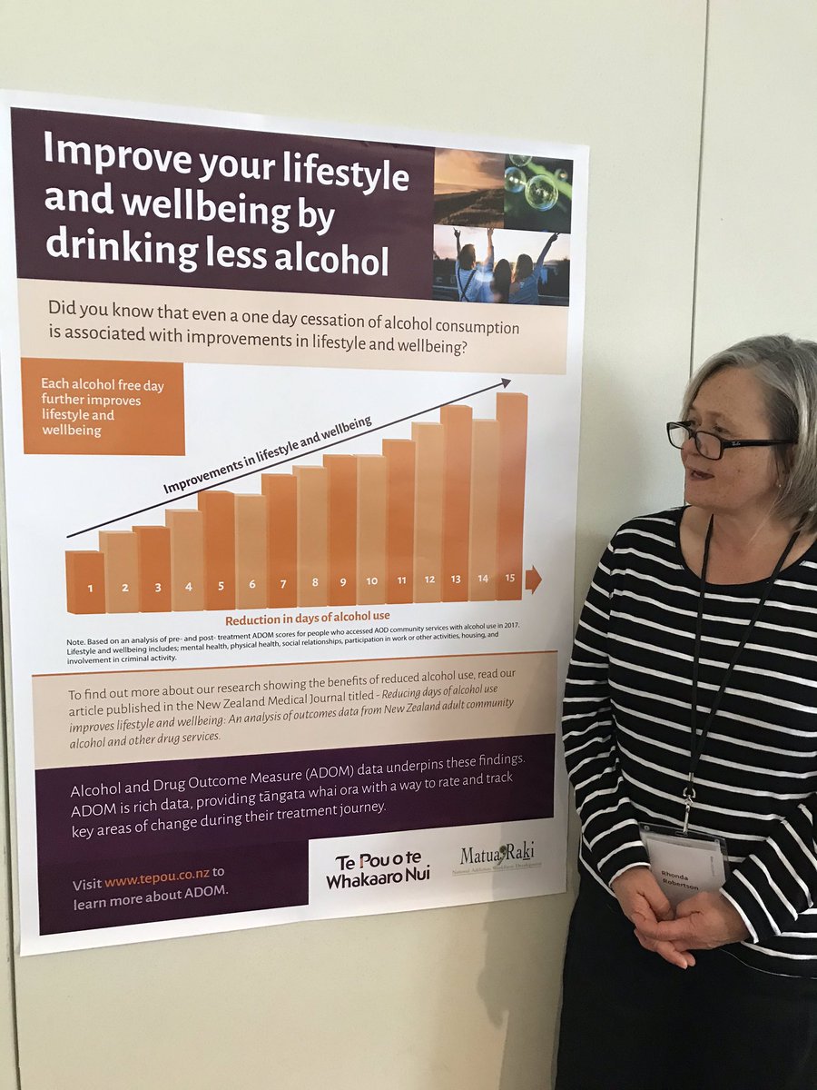 shearer_robyn's tweet photo. #AMHOIC great way to promote reduction in use of alcohol supporting wellbeing - using The NZ alcohol and drug outcome measure data @TePouNZ @PlatformTrust @EquallyW - good public health approach @minhealthnz https://t.co/i6zLW7U8pq
