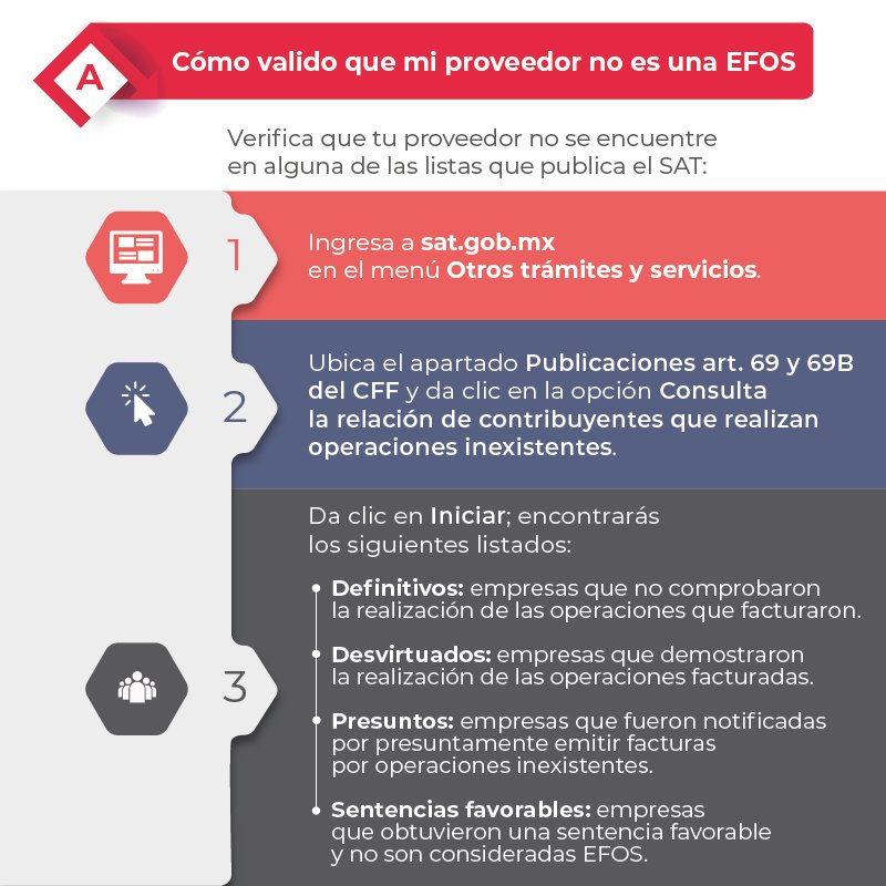 SATMX's tweet photo. Valida que tus facturas no hayan sido emitidas por una empresa que simula operaciones. 

Consulta aquí el listado de contribuyentes con operaciones inexistentes 👇 https://t.co/0WyZxIxAq8