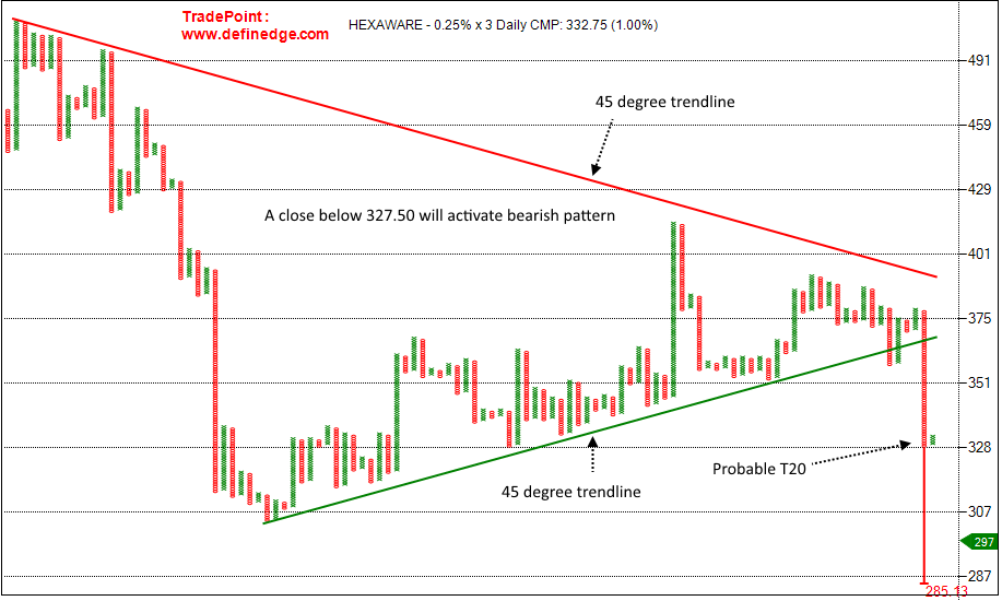 rajran06's tweet photo. #Hexaware #ProbableT20 #ObjectiveTrendline https://t.co/ztWJbJaPfA